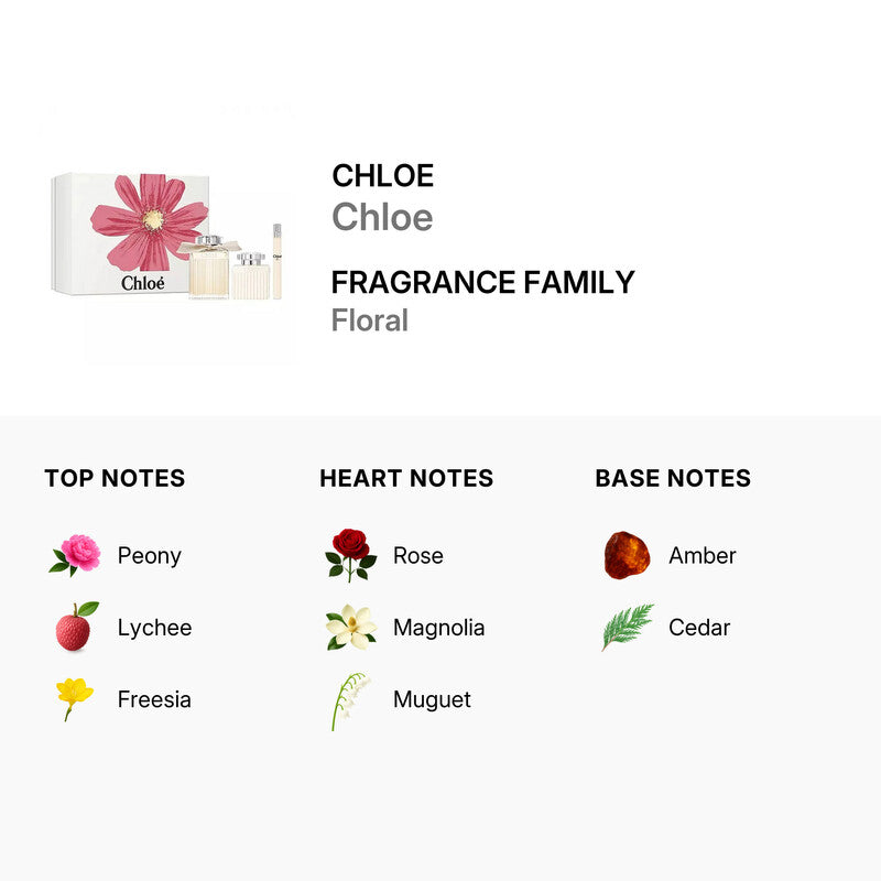 CHLOE by Chloe 3 PIECE GIFT SET - 2.5 OZ EAU DE PARFUM SPRAY FOR WOMEN