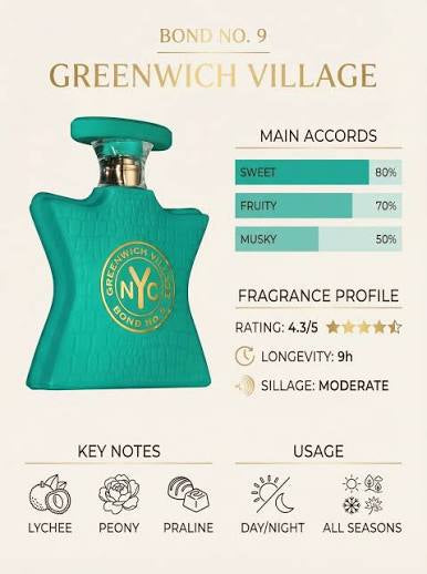 Greenwitch Perfume Oil